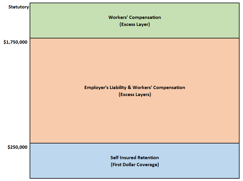 Workers' Compensation Coverage